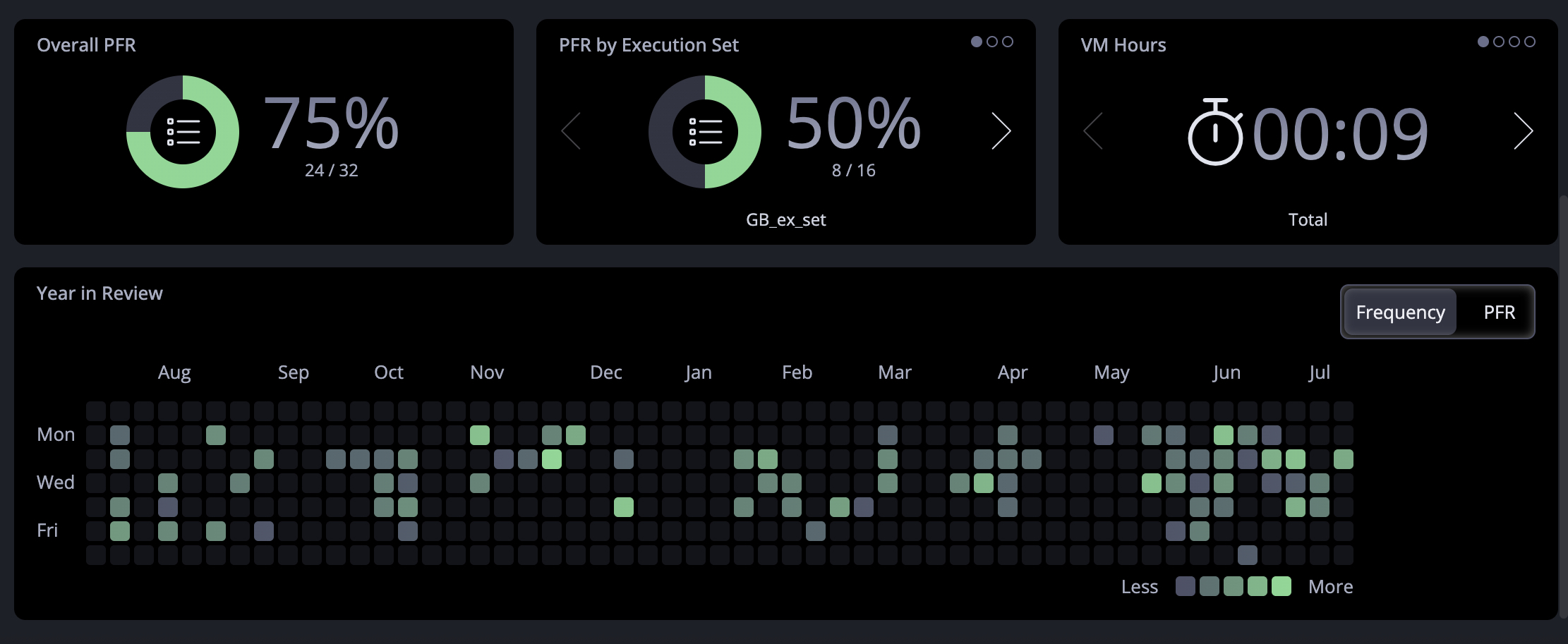 Interactive Dashboard